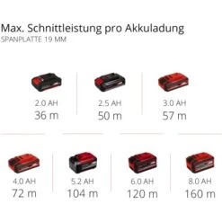Einhell Power X-Change Akku-Mini Handkreisssäge TE-CS 18/89 Li Solo 21 Einhell Power X-Change Akku-Mini Handkreisssäge TE-CS 18/89 Li Solo -Haushaltswaren Geschäft 4006825646184 2171 11